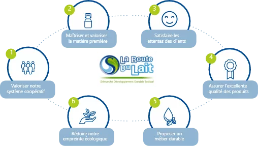 img Nos garanties de qualité avec 