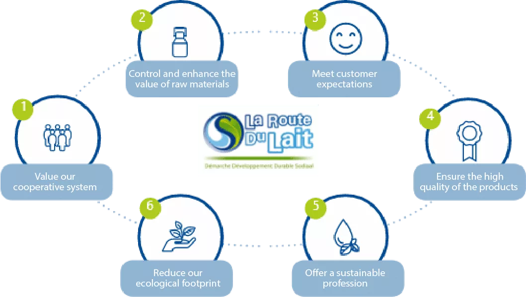 img Quality